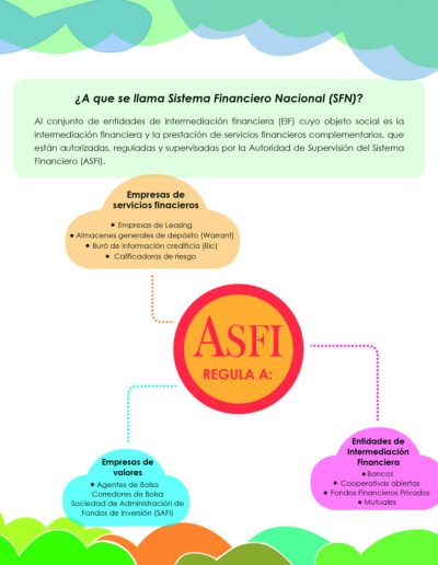 ¿A que se llama Sistema Financiero Nacional SFN